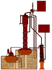 Kontinuierliche Destillation